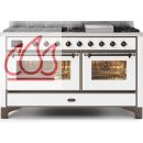Piano de cuisson 150cm 